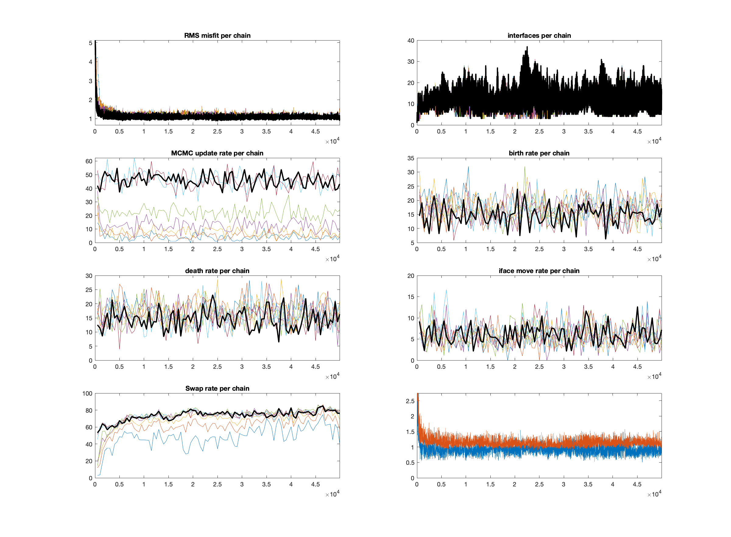 _images/convergencePlots.png